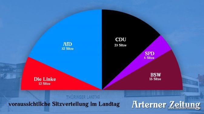 Grundlage sind die vorläufigen Ergebnisse von 22:16 vom 01.09.2024